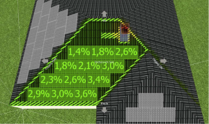 Schattensimulation